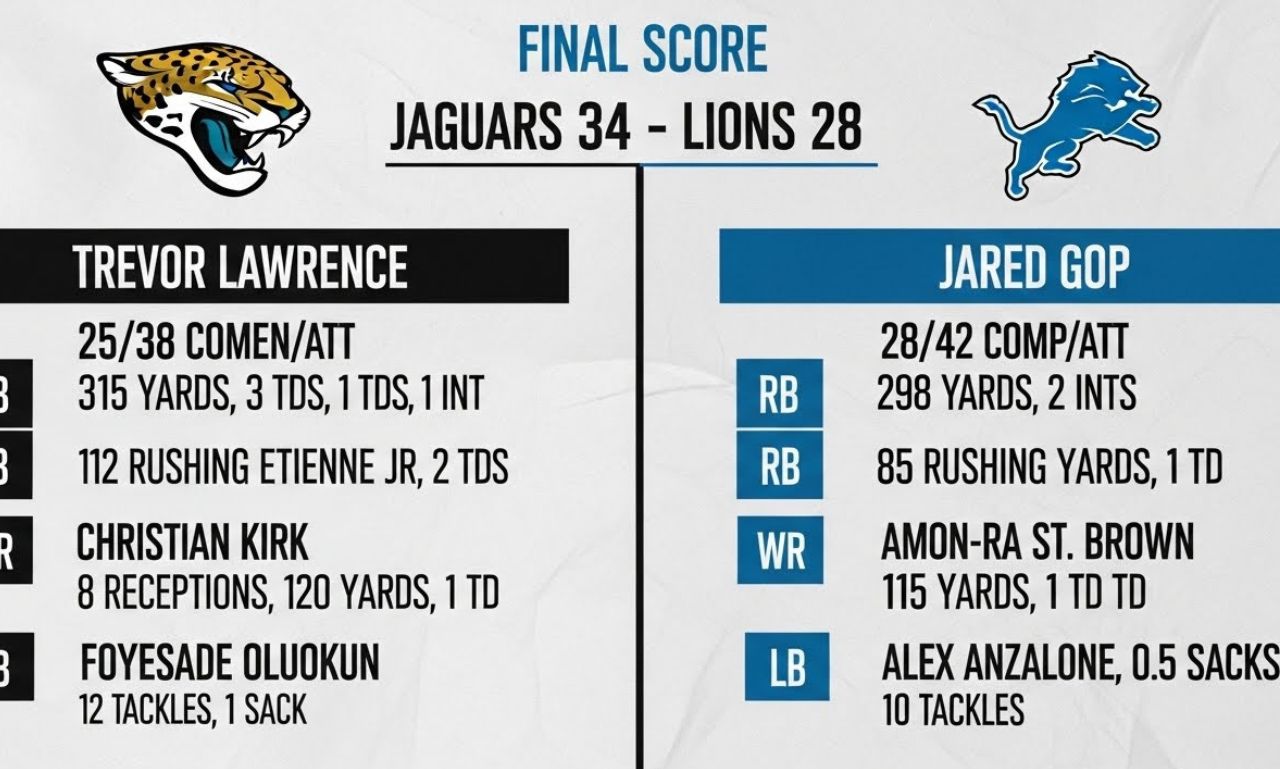 Jacksonville Jaguars vs Detroit Lions match player stats